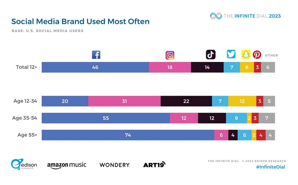 8 Tracking Tools For Your Social Media Duplicates